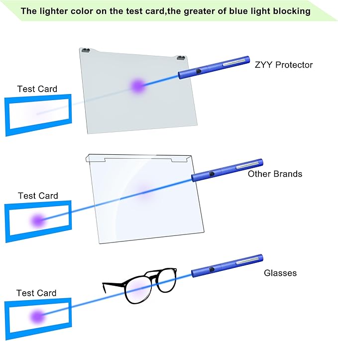 ZYY 30-32 Inch Anti Blue Light Screen Protector for Diagonal 30,31.5,32 Monitor, Desktop PC UV Blocking Filter (W 28 1/4 x H 16 9/16) for Eye Strain, Hanging Computer Screen Blue Light Blocker