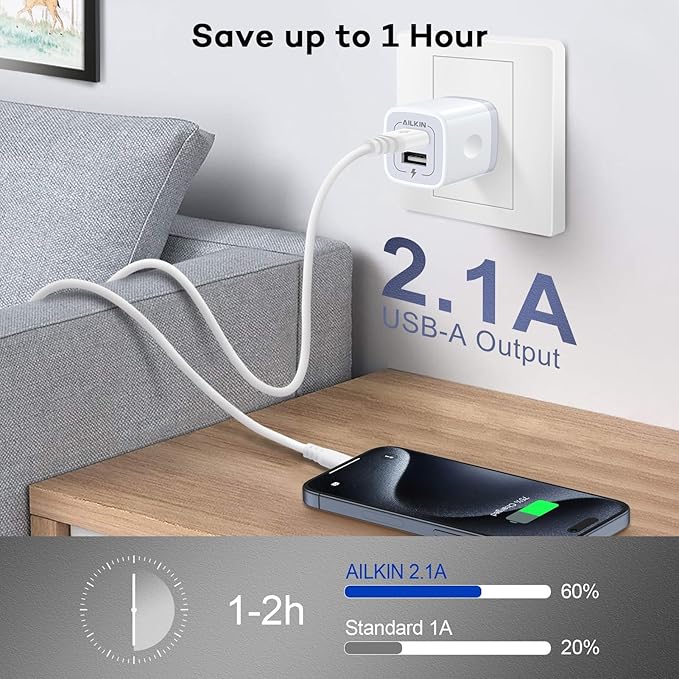 USB Wall Charger, Charger Adapter, AILKIN 2-Pack 2.1A Dual Port Quick Plug Cube for iPhone 15 14 13 12 11 Pro Max 10 SE X XS Plus Samsung Galaxy S23 S22 S21 Power Block Fast Charging Box Brick