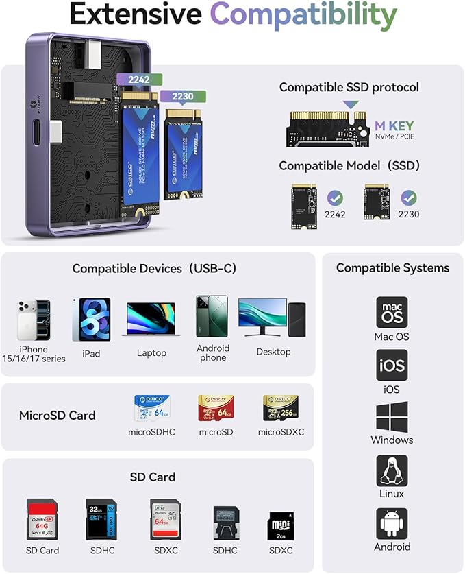 ORICO Magnetic M.2 2230/2242 NVMe SSD Enclosure for iPhone 4K ProRes Recording ith SD/TF 3.0 Card Reader PD100W Charging Port, Support for iPhone 15/16/17 Series Laptop Tablet- Diskless AP42F Blue