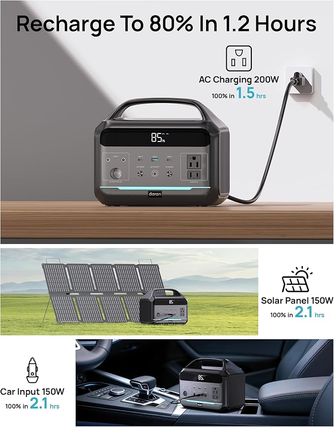 Portable Power Station 500W (Surge 1000W), 299Wh LiFePO4 Power Bank with AC Outlet, 1.2hrs Fast Charging, Solar Generator with 8 Output Ports for Camping, RV Travel, CPAP, Emergency
