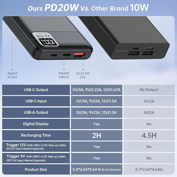 2-Pack 5V 2A 3A Heated Vest Battery Pack 10000mAh Power Bank Fits for DR.Prepare/Loowoko/KOVNLO/Rrtizan/Tidewe Electric Heating Jacket/Hoodie/Chair/Stadium Seat, PD20W Portable Charger for iPhone