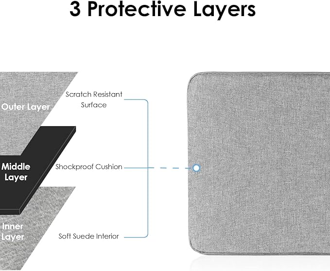 ProElife 12-Inch Laptop Tablet Sleeve Case for 2024-2014 Surface Pro 4/5/6/7/7+/8/9/10|Surface Laptop Go 1/2/3 12.4"|iPad Pro 12.9'' M2|Galaxy Tab S8+/S7+ Bag Water-Resistant Cover (Gray)