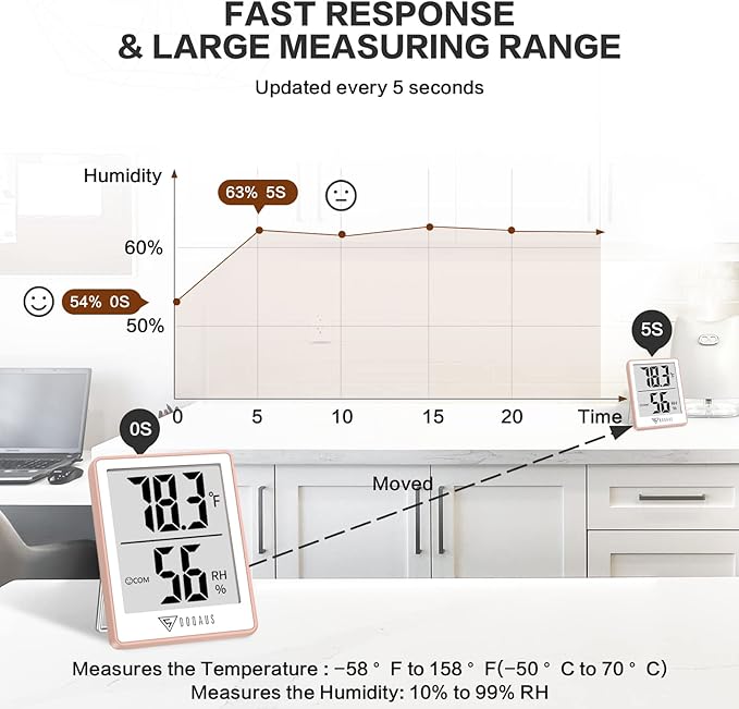 DOQAUS Indoor Thermometer for Home, Room Thermometer Humidity Meter with Temperature Humidity Sensor for Home, Bedroom, Baby Room, Office, Greenhouse, Cellar (Pink)