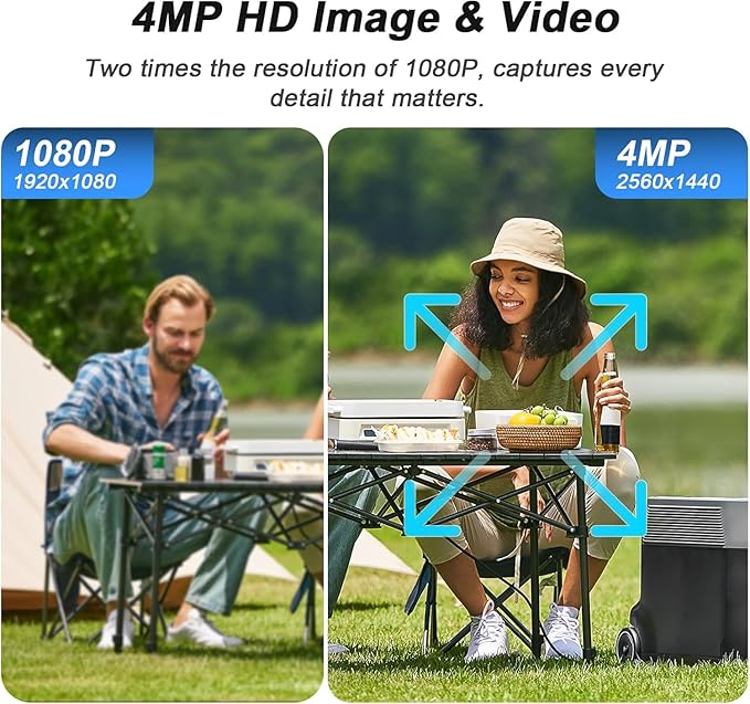 SANSCO 2K Dual Lens Solar Security Camera Wireless Outdoor, 2.4G & 5G WiFi, 360° PTZ Home Security Camera, 100% Wired Free, Spotlight Color Night Vision, 2-Way Audio, PIR Motion Detection (4 Pack)