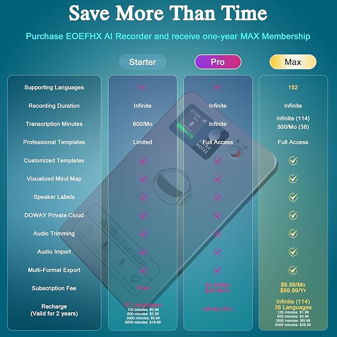 AI Voice Recorder, Transcribe & Summarize with Deep AI Analysis, Support 152 Languages, App Control, AI Noise Cancellation, Upgraded Built-in MagSafe, 64GB Audio Recorder for Meetings, Lectures, Call
