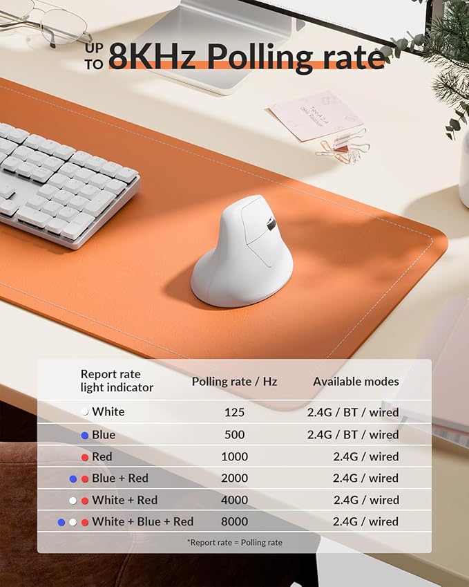 Keychron M5 8K Vertical Ergonomic Mouse Wireless, 2.4 GHz/Bluetooth 5.3/Wired Computer Mice Rechargeable, 5 Levels Up to 30K DPI with Programmable Buttons for Laptop macOS/Windows - White