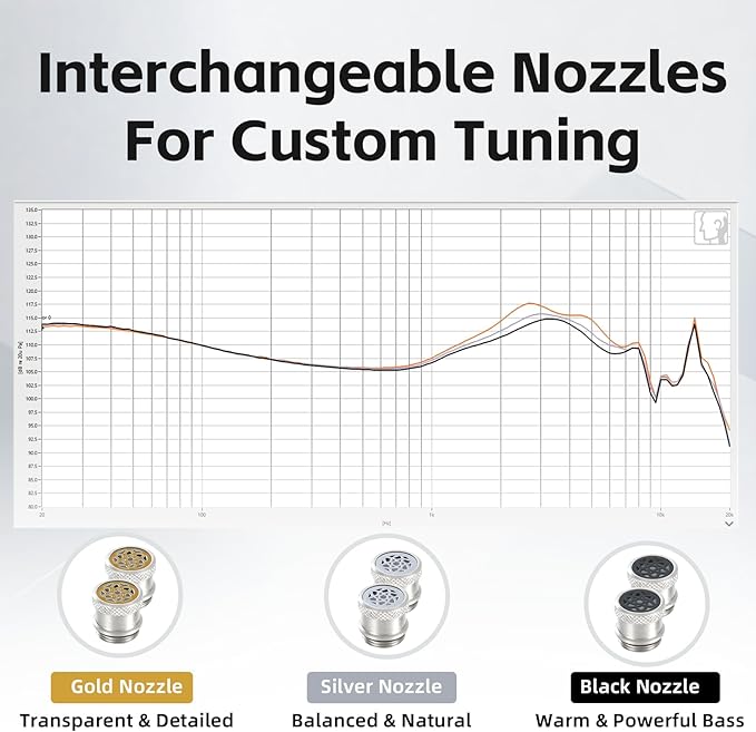 Klean SV in Ear Monitor, 10mm Full-DLC Diaphragm Dynamic Driver IEM, 3 Interchangeable Tuning Nozzles, HiFi Wired Earbuds, Detachable Cable for Audiophile, Musician & Gaming (Silver, 4.4mm)