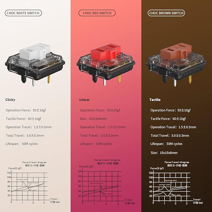 KAILH Official Store Low Profile Switch 1350 Chocolate Mechanical Keyboard Switch RGB SMD Clicky (30, Choc Red)
