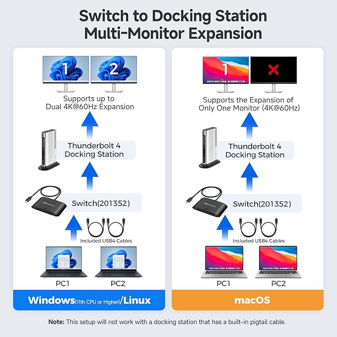 Cable Matters 20Gbps USB C Switch for 2 Computers, Up to 8K@30Hz on Windows, 4K@60Hz on macOS, 140W PD, for Sharing a USB-C/Thunderbolt 4 Monitor or Dock (Not Work with Captive Cable Docks), Black