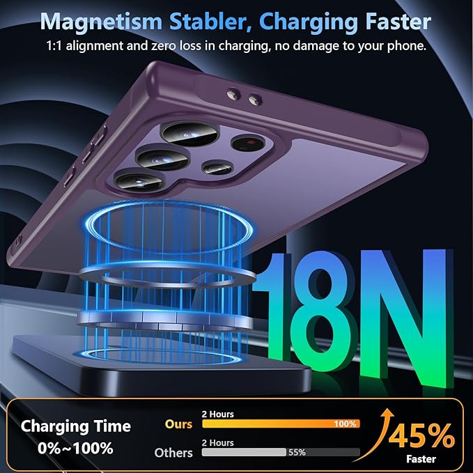 OWKEY for Samsung Galaxy S24 Ultra Case 6.8'', Magnetic S24 Ultra Case Compatible with Magsafe, [Shockproof Military] Translucent Back Slim Bumper Cover Phone Case Samsung S24 Ultra, Purple