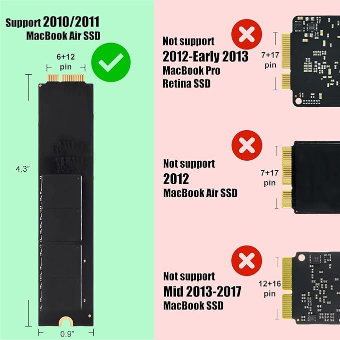 MacBook SSD Enclosure for 6+12pin Apple 2010 2011 MacBook Air SSD A1370 EMC 2393/2471, A1369 EMC 2392/2469, USB 3.0 External Case with Organizer Bag
