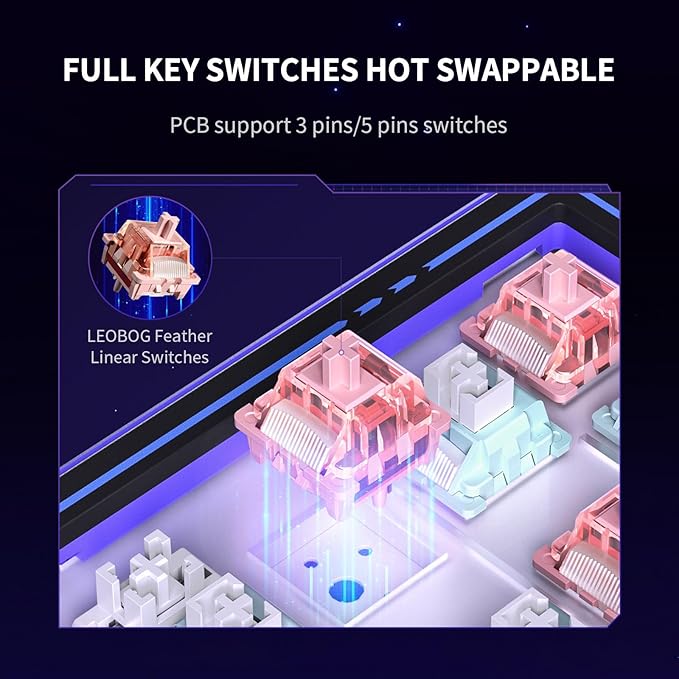 x Aula AMG65 Mechanical Gaming Keyboard w/Dual Screen, 65% Wireless Small Custom RGB Keyboard Quite,Bluetooth/2.4G/Wired, Rapid Trigger, Hot Swappable for Windows Laptop PC Mac - White