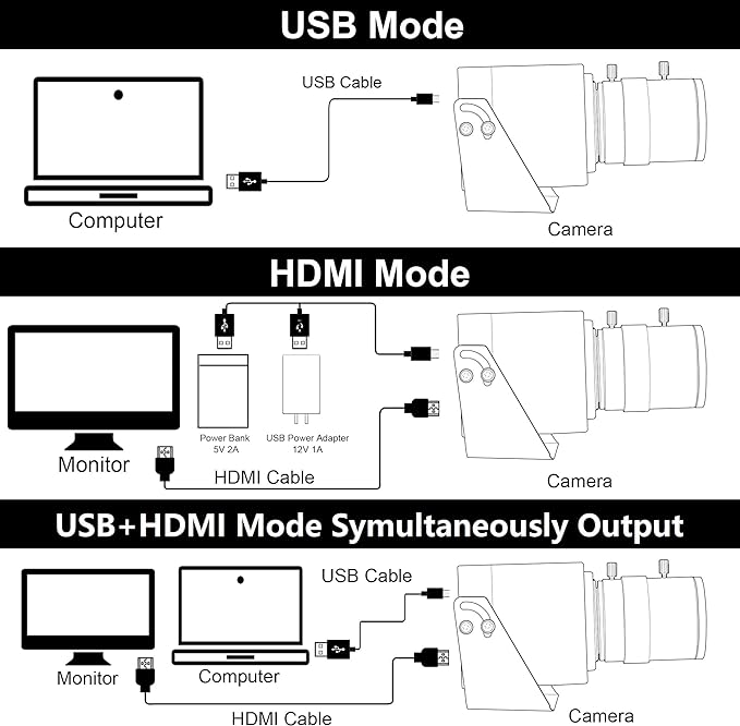 HDMI USB Camera 4K 30fps USB Webcam for Live Streaming 5-50mm 10X Manual Zoom Web Camera USB HDMI Simultaneous Output Video Camera Close-up PC Camers Plug and Play for Linux Raspberry Pi Jetson Nano