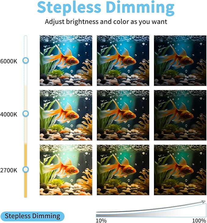 ASOKO LED Under Cabinet Lighting,3 Color Changing(2700K, 4000K,6000K), 14.5in USB Plug-in Under Desk Light, Dimmable LED Grow Light for Home Kitchen,Cabinet,Pantry