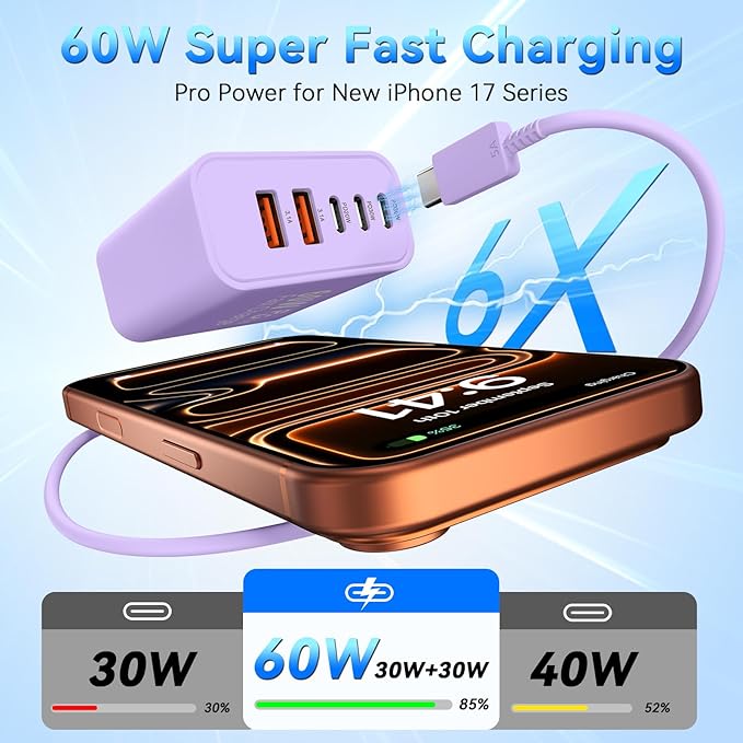 USB C Charging Blocks, 60W USBC Wall Fast Charger Block, Type C Phone USB C Charger Fast Charging Brick, 5-Port Multiport Charger Plug Power Adapter for Phone 17/16/15/14/13 Pro Max, Pad,S25-Lavender