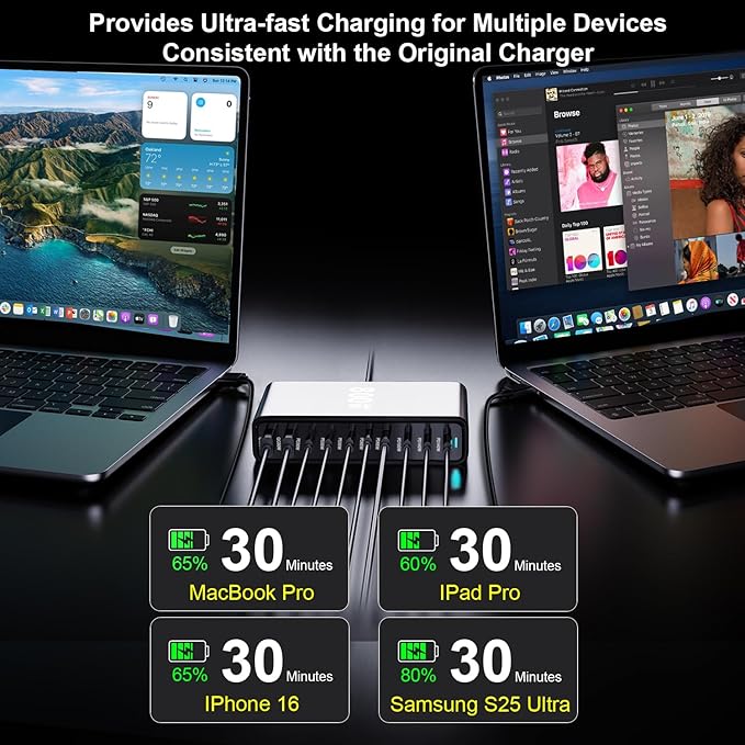 800W USB C Charger Block, Multi-port Fast USB Charging Station Dual PD 140W GaN Ⅲ Charging Station For Multiple Devices, Laptop Charger Adapter Compatible with MacBook, DELL, iPad, iPhone, Samsung etc