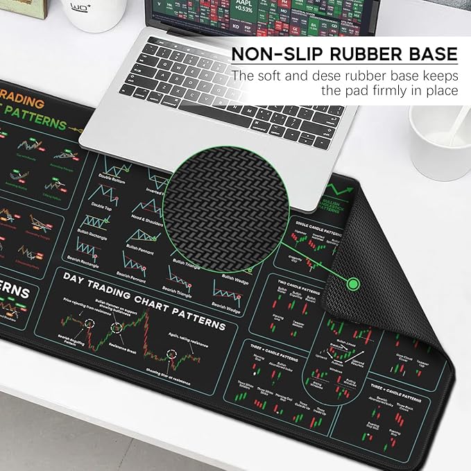 JIKIOU Stock Market Invest Day Trader Trading Mouse Pad Chart Patterns Cheat Sheet, XXX-Large Computer Mouse Pad/Desk Mat with Stitched Edges Black 47.3x16.9 inch