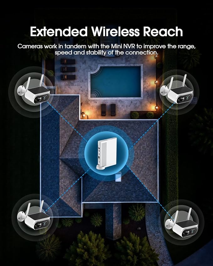 Camcamp Solar Security Camera Wireless Outdoor, 2K Ultra Clear Home Security Camera System, No Subscription, Smart Human Detection, Easy Installation, 5GHz & 2.4GHz WiFi
