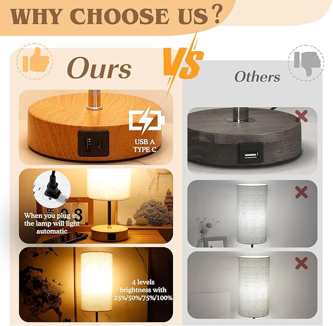 UNIFUN Touch Control Bedside Table Lamp with USB-C Charging Ports, 4-Way Dimmable Nightstand Lamp with Wood Base & Fabric Shade for Bedroom Living Room
