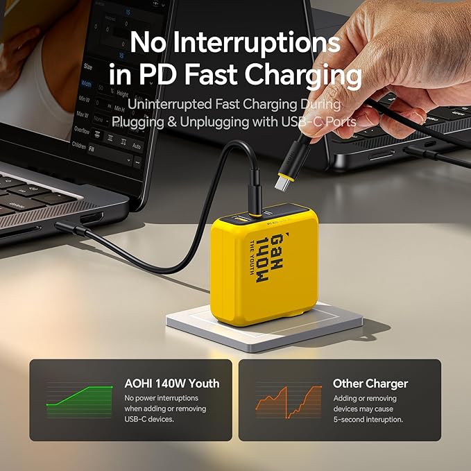 AOHI Youth 140W GaN+ USB C Charger 100W Laptop Fast Charger PD3.1 PPS 3-Port USB C Wall Charger Power Adapter for MacBook Pro 16'', Dell XPS, iPhone 17 Pro Max, iPad Pro, Tablet, Chromebook, Yellow
