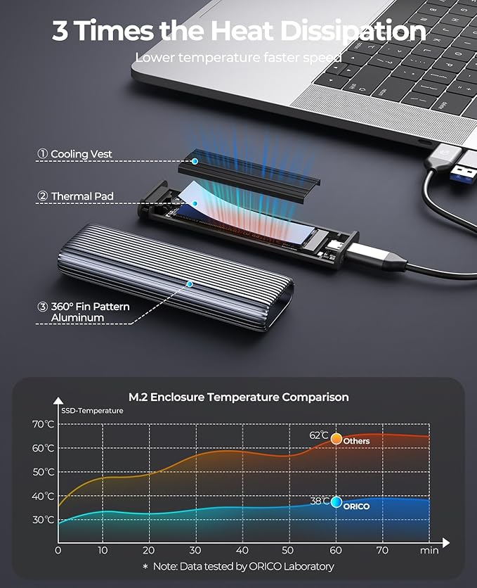 ORICO M.2 NVMe SSD Enclosure Aluminum Tool-Free Adapter, 10Gbps USB3.2 USB-C M2 Reader for M.2 PCIe NVMe M-Key 2230/2242/2260/2280 SSD, Thunderbolt 3 Compatible, External Case Support UASP Trim-AM2G2