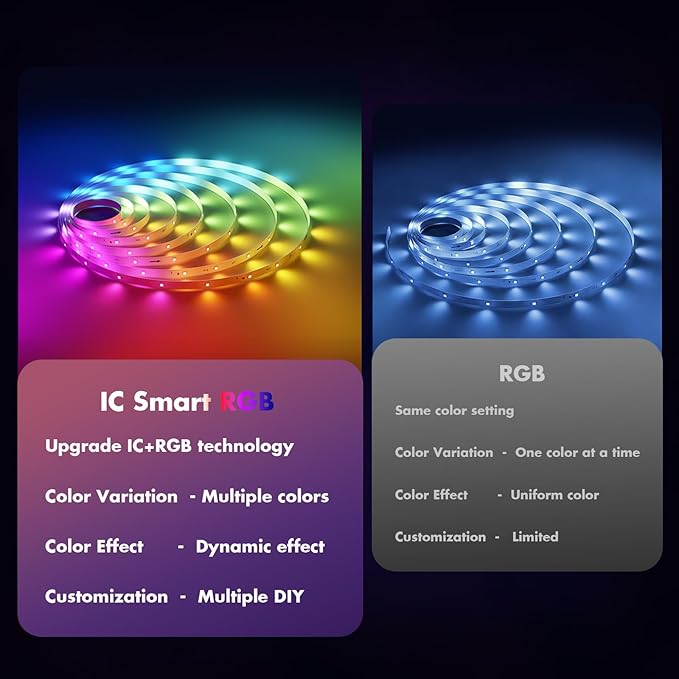 LED Strip Lights 100FT, Smart IC RGB Segmented DIY Color Changing, Rainbow Chasing Effects, WiFi App/Voice Control, Music Sync, Works with Alexa&Google Assistant,Lights for Bedroom Decor(2x50FT)