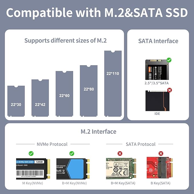 SUIDEK M.2 NVMe SSD Adapter, Type-C 10Gbps to M.2 and SATA Hard Drive Reader External M2 PCIe NVMe SSD Enclosure Compatible with (M Key&M+B Key) Any Sizes and 2.5"/3.5" SATA with 12V/2A Adapter