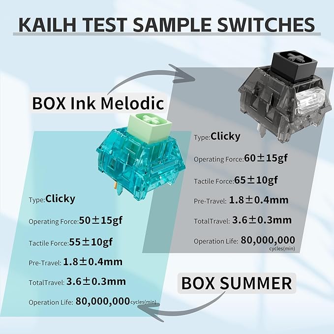 Zhouwang 90PCS Crystal Blue Clicky Mechanical Keyboard Switches,3-Pin Hot-Swappable Pre-Lubricated Switches with 2 Kailh Switches,Crisp Click Sound,for Gaming Keyboards & 3D Print Accessories