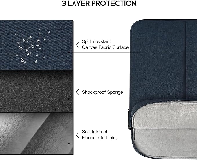 15.6 16 inch Laptop Sleeve Case for HP Envy X360/Pavilion 15, HP Omnibook 16, Lenovo IdeaPad 15, Dell Inspiron Plus 16, Acer Aspire 15, ASUS, Water-Restistant 15.6 Computer Bag -Navy Blue