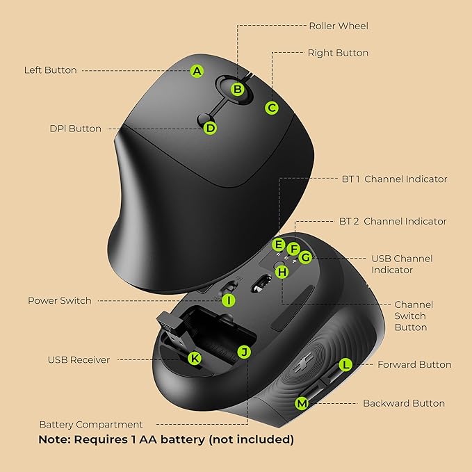 seenda Ergonomic Mouse Wireless, MOU200 Bluetooth Vertical Mouse - 3 Multi-Device Connectivity,1000/1600 /2400 DPI, Ergo Optical Mice for Windows, Mac OS, Computer/PC/Laptop, Black