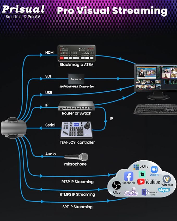 Prisual PTZ Camera System Gen 5, Advanced AI Auto Tracking, 20X Optical Zoom, PoE HDMI SDI Bundle PTZ for Church Worship Conference, PTZ Controller, (PTZ Bundle TEM-20S PROx2+TEM-JOY1)