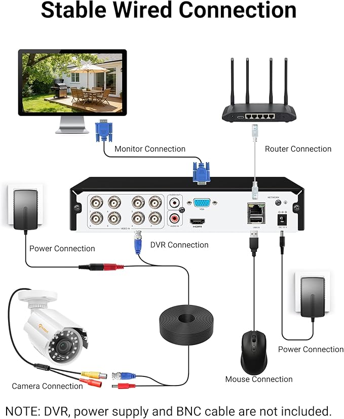 Anlapus 2 Pack 1080P HD Security Cameras, 80ft Night Vision, IP66 Weatherproof, 2MP Outdoor Indoor Home Surveillance CCTV Bullet Camera for 1080P/5MP/4K Analog DVR Systems