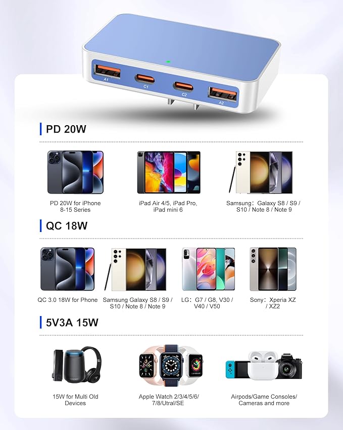 Flat USB Wall Charger 4 Ports Slim 35W USB-C/A Flodable Plug Fast Charging Block for iPhone 8/9/10/11/12/13/14/15 Multiport Power Charging Adapter for ipad and Galaxy Series S8-10 Blue