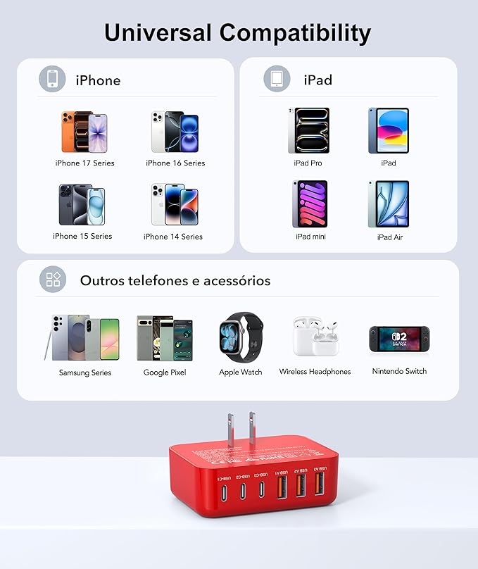 Fast Charger Block, GaN 6 Port USB C Charging Station Hub Cube, 100W Multiport Type C Wall Charger Power Strip Plug with PD 3.0+QC for iPhone 16 15 14 13 12 1 Pro Max XR XS 8 7, Samsung, iPad, Table