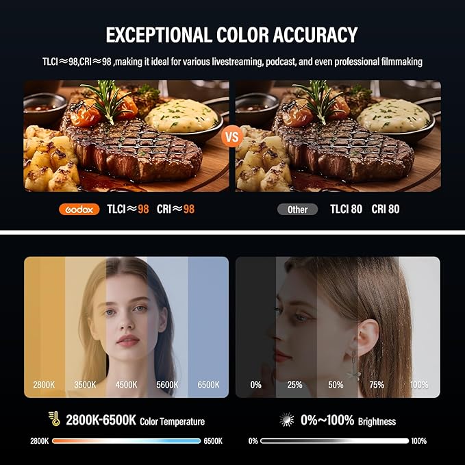 Godox Litemons LE300Bi COB Led Video Light, Godox Bowens Mount 315W Bi-Color Continuous Output Light with DMX/Bluetooth APP Control, NFC Connection, 2800K~6500K, 58900Lux@1m, CRI/TLCI98, 11 Fx Effects
