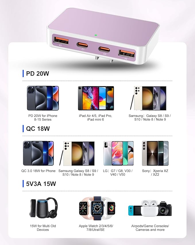 Flat USB Wall Charger 4 Ports Slim 35W USB-C/A Flodable Plug Fast Charging Block for iPhone 8/9/10/11/12/13/14/15 Multiport Power Charging Adapter for ipad and Galaxy Series S8-10 Purple
