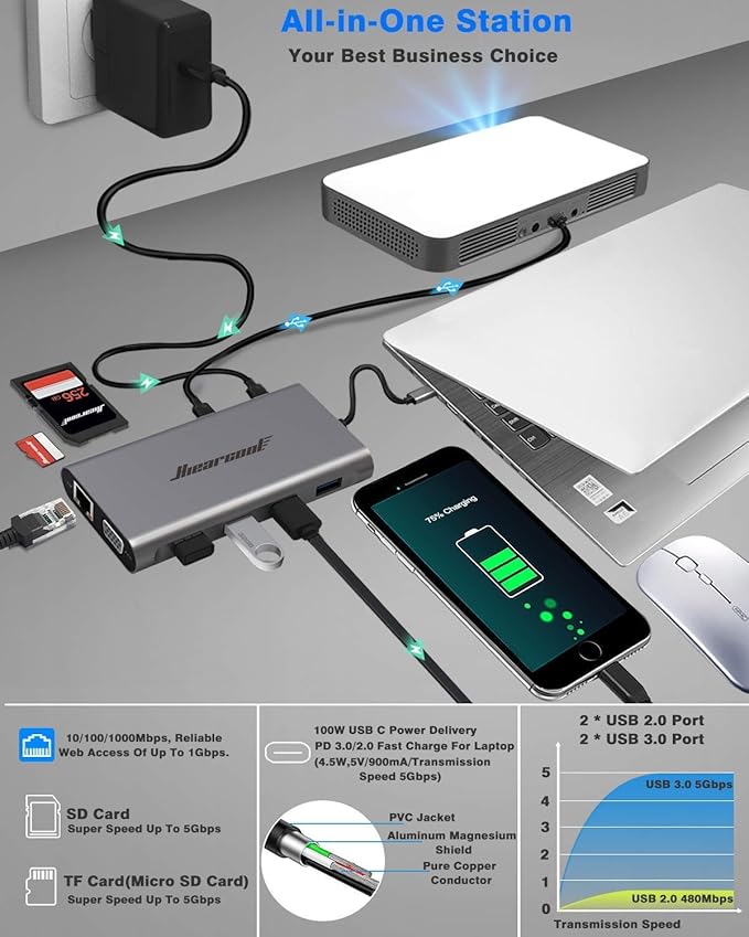 Hiearcool USB-C Docking Station for Laptop, Triple Display Dock with 4K HDMI & 1080p VGA, 11-in-1 USB-C Dock with Ethernet, 100W Charging for Home Office