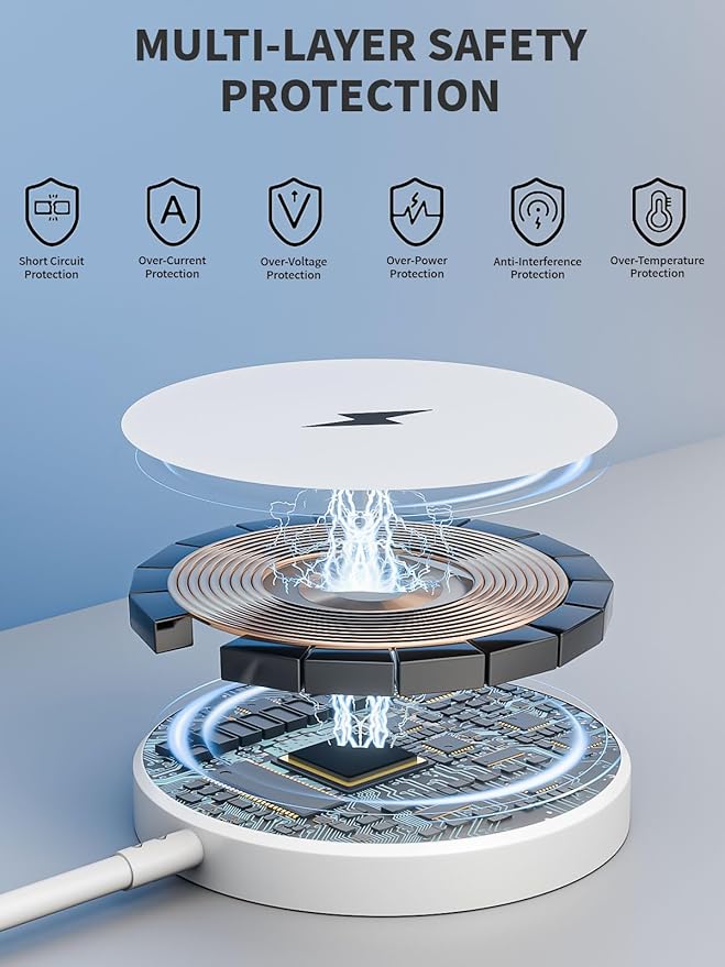 iPhone Wireless Charger,15W Fast Apple Mag-Safe Charger Magnetic Charging Pad iPhone Mag Safe Charging for iPhone 17Pro Max/16 Pro Max/16Pro/16/iPhone 15Pro Max/15 Plus/14/13/12/AirPods 3/2/Pro/Pro 2