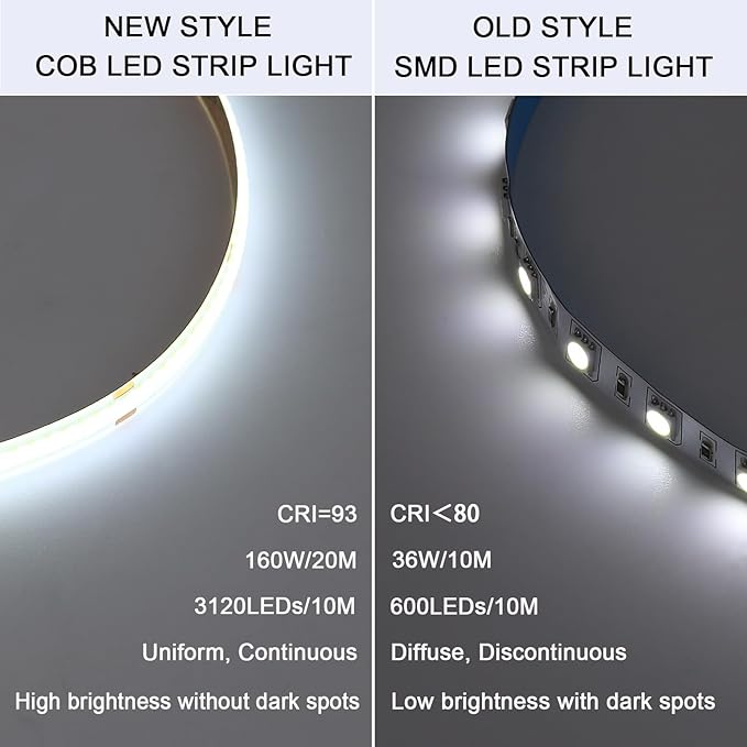 BENLUN 24V COB LED Strip Light 65.6ft (2 Rolls of 32.8ft) Kit, 6000K Cool White Cuttable 11W/M 312LEDs/M CRI 93 LED Tape Lights with Power Supply for Bedroom Kitchen Living Room Ceiling
