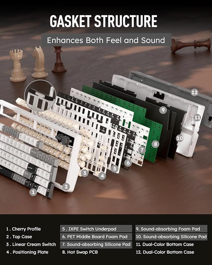 RK ROYAL KLUDGE M100 Wireless Mechanical Keyboard w/Screen & Dual Knobs, Tri-Mode Gasket Mount Gaming Keyboard with Number Pad, Hot Swappable Cream Switch, White
