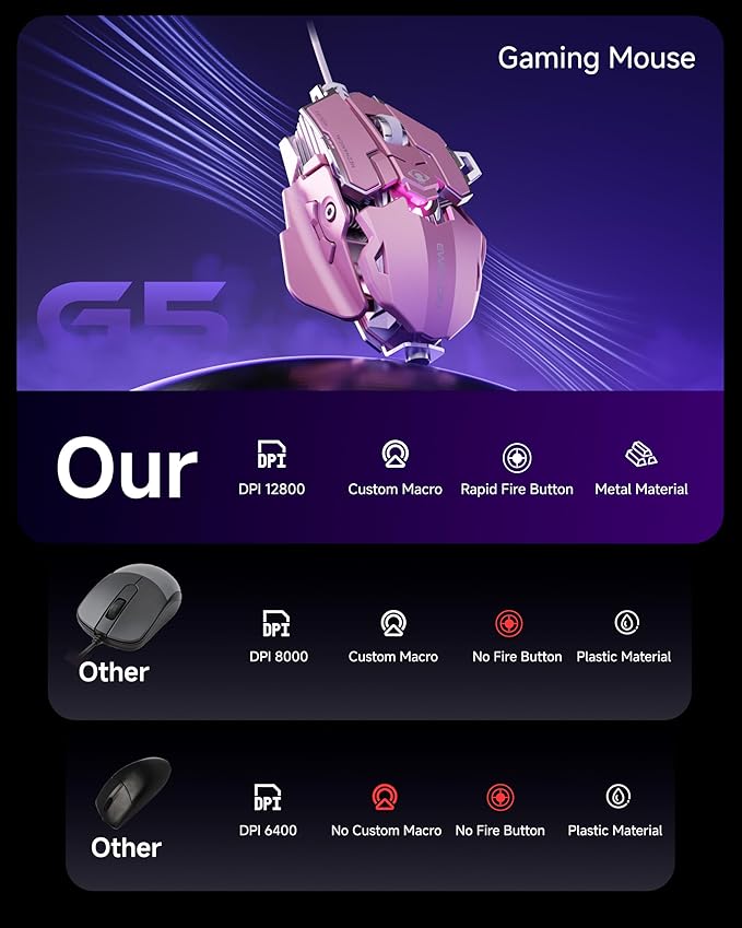 SEUNKWANG EWEADN G5 Wired Gaming Mouse, Ergonomic RGB Computer Mouse, 12800 Adjustable DPI, 9 Programmable Macro Buttons with Rapid Fire Key Compatible for PC/Laptop/Windows-Pink