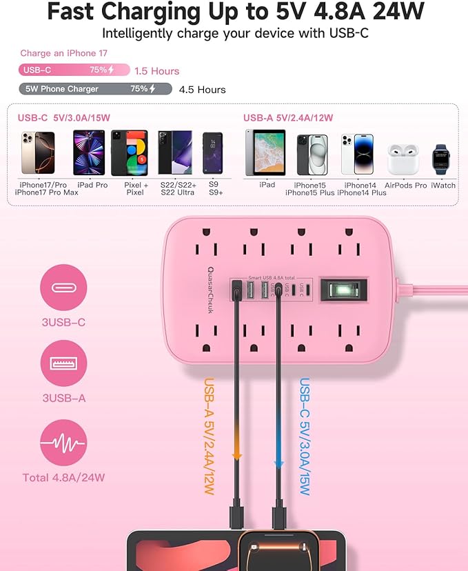 Pink Extension Cord with Surge Protector - 5 FT Kawaii Power Strip, Cute Extension Cord with 6 USB(3 USB C) and 8 Outlets, Pink Desk Accessories for Girl Cute Kawaii Room Decor Gifts Office Dorm Home