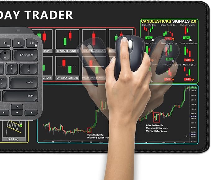 Stock Market Invest Day Trader Trading Mouse Pad Chart Patterns Cheat Sheet,Large Computer Mouse Pad Desk Pad with Stitched Edges Desk Mat Accessories 31.5x11.8 Inch