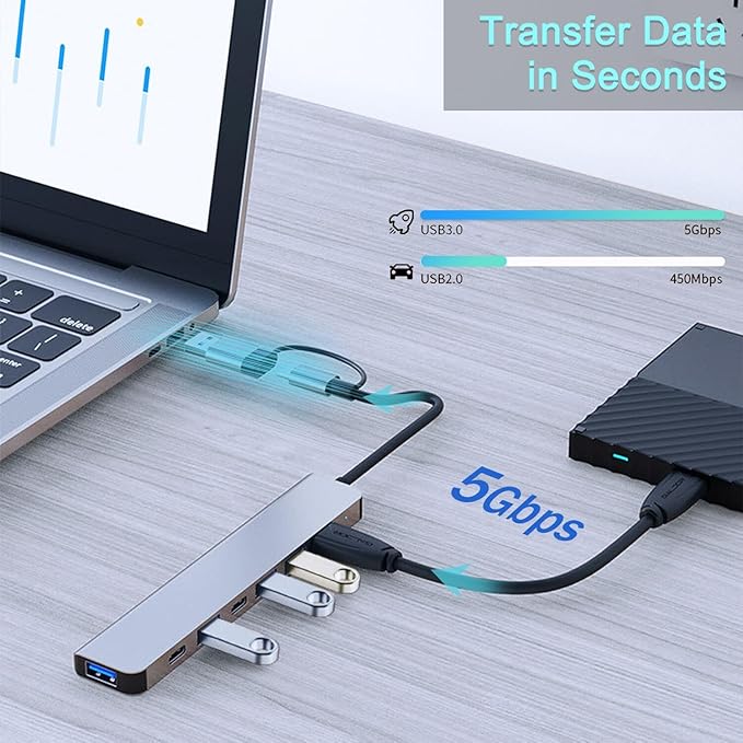 VIENON Aluminum USB C & USB Hub 7-in-1 with USB 3.0, USB-C Ports for PC/Laptops/MacBook Pro/Air/iMac/iPad and More Devices