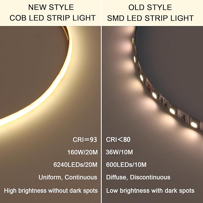 BENLUN 24V Diffused COB LED Strip Light 65.6ft (2 Rolls of 32.8ft), 4000K Natural White Outdoor Milky Silicone Waterproof, 11W/M CRI 93 LED Tape Lights with Power Supply for Bedroom Courtyard