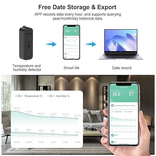 WiFi Thermometer, Humidity Meter with Smart Alert, Data Storage and Calibration, Temperature and Humidity Monitor for Bedroom, Baby Room, Warehouse, Cellar, Greenhouse, Black 1 Pack