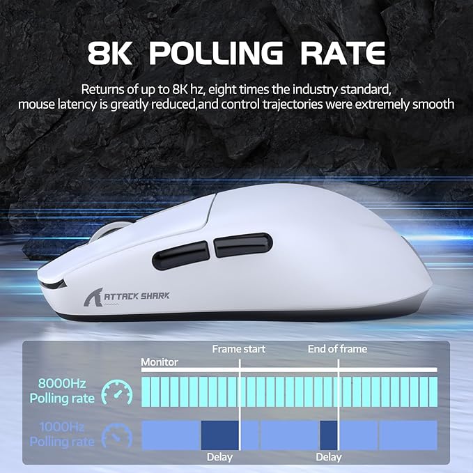 ATTACK SHARK R6 Gaming Mouse Wireless 2.4Ghz/Bluetooth/Type-C, PAW3950Max, 8K Polling Rate, 50 to 42,000 DPl Adjustable, Nordic 52480, 39g Super-lightweight Optical Mouse, for PC/Mac/Linux/Xbox-White