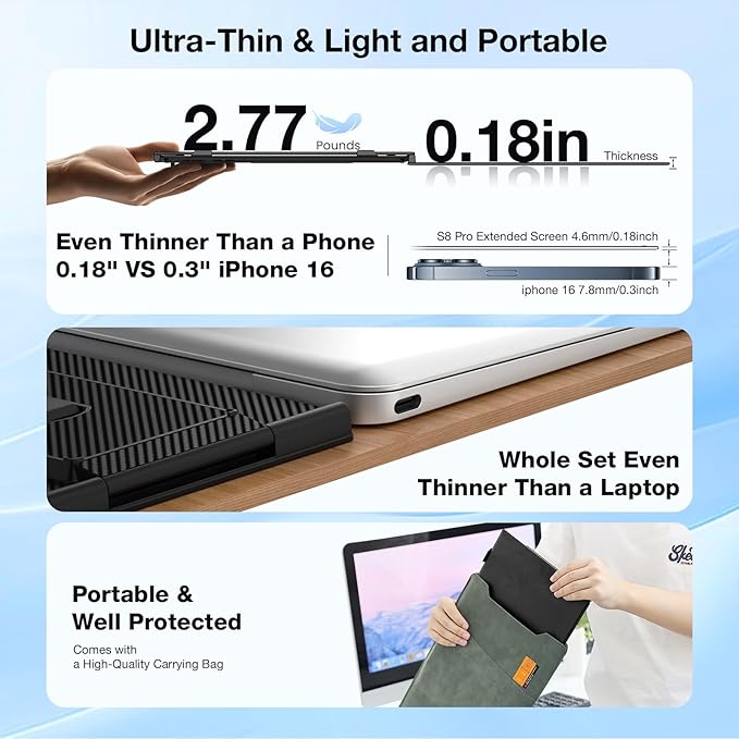 Laptop Screen Extender, Ultra-Thin 15.3" FHD 1200P 16:10 Portable Monitor for Laptop, Lightweight Travel Monitor Extender Plug & Play for 14.2"-17.3" Laptops, Compatible with Wins/Mac/Android/Chrome
