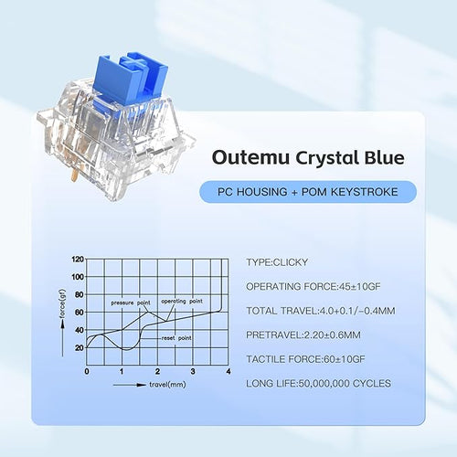 Outemu(Gaote) Crystal Blue Switches for MX Mechanical Gaming Keyboard,3-Pin 50gf Clicky/RGB/DIY Replaceable/Dustproof Switches(Blue,72pcs)