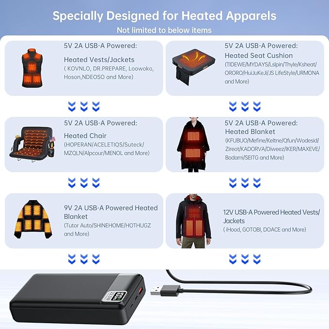 12V Heated Jacket Battery Pack 20000mAh (12V/6.5Ah) for DC5521 Input Milwaukee Dewalt Bosch Makita and Other’s Electric Heating Vests/Hoodies/Jackets/Camping Chair/Seat Cushion/Blanket